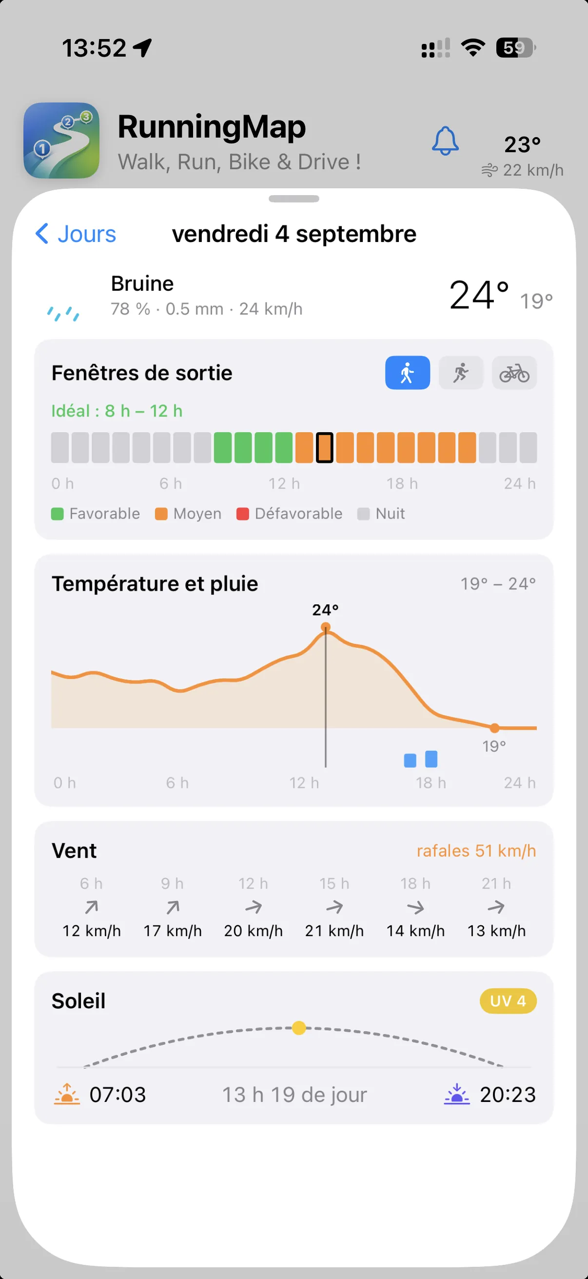 Détail du jour dans la fiche météo : ruban « Fenêtres de sortie » avec les heures favorables en vert (idéal 8 h – 12 h) et le sport sélectionnable, courbe de température et de pluie sur 24 h (19° – 24°), vent avec rafales à 51 km/h et arc du soleil avec indice UV 4